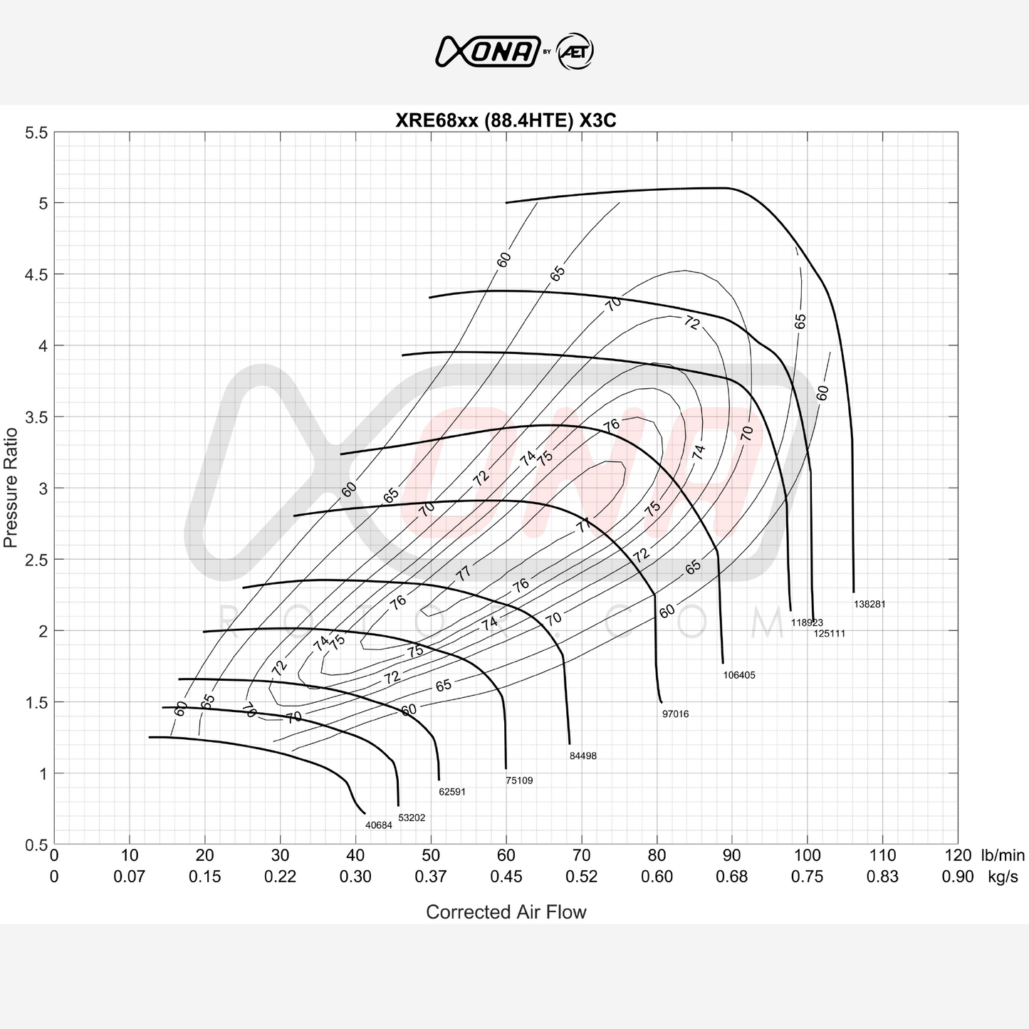 Xona Rotor X3C XRE6869S Performance Turbo