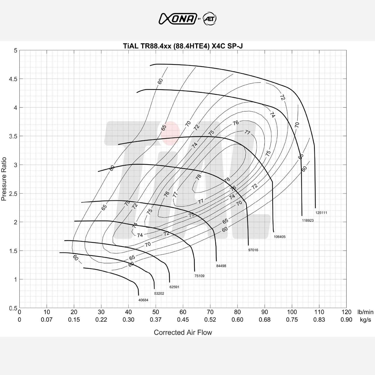 Xona Rotor X4C XRE6869S Performance Turbo