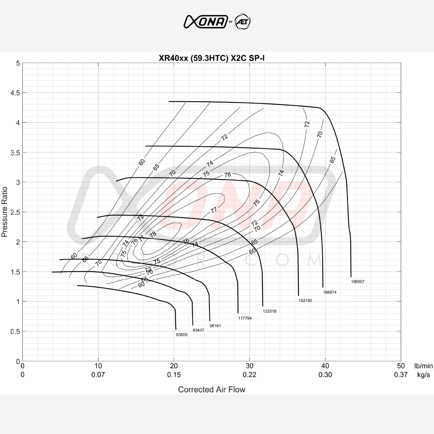 Xona Rotor X2C XR4051S Performance Turbo