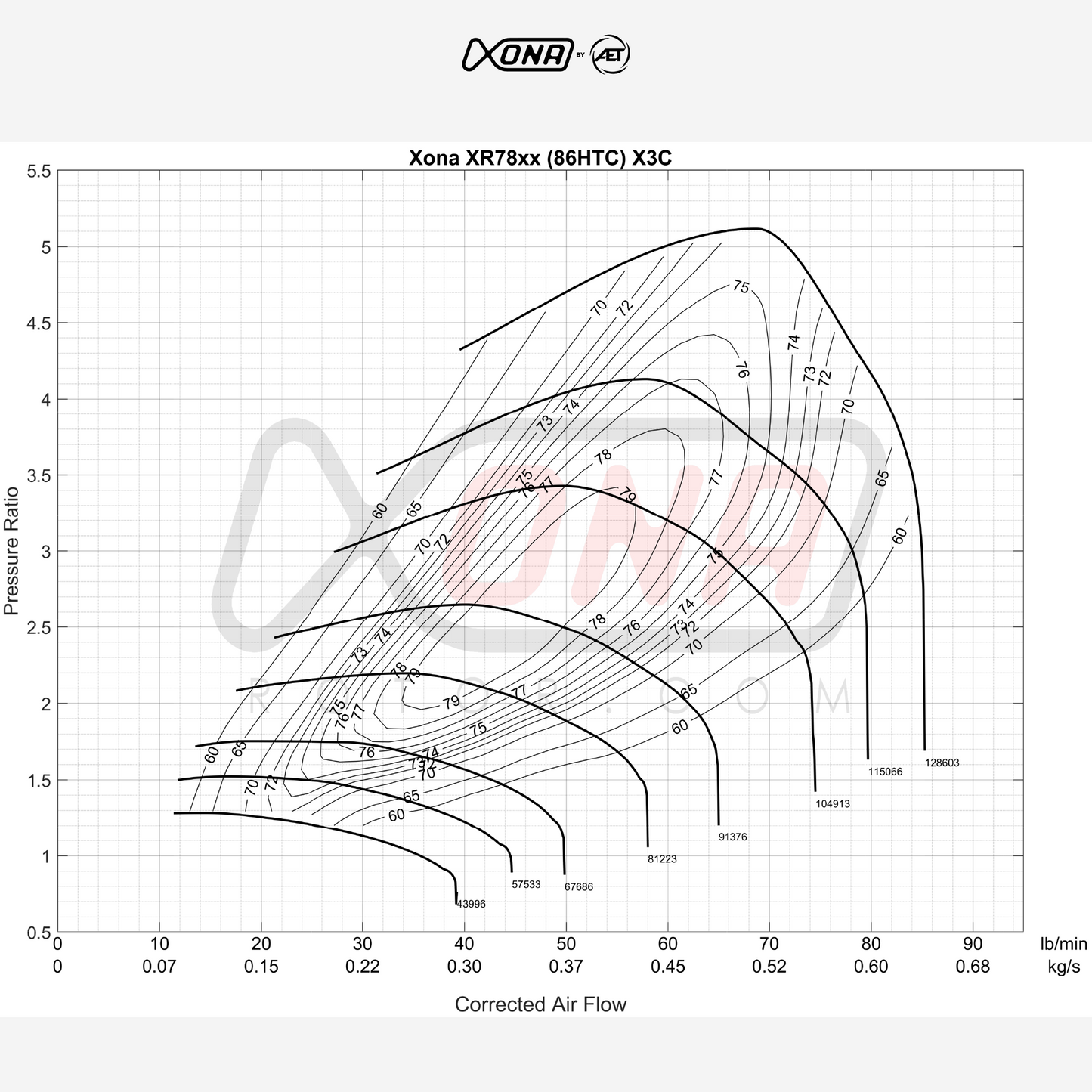 Xona Rotor X3C XR7867 | 410-820 bhp | Performance Turbo