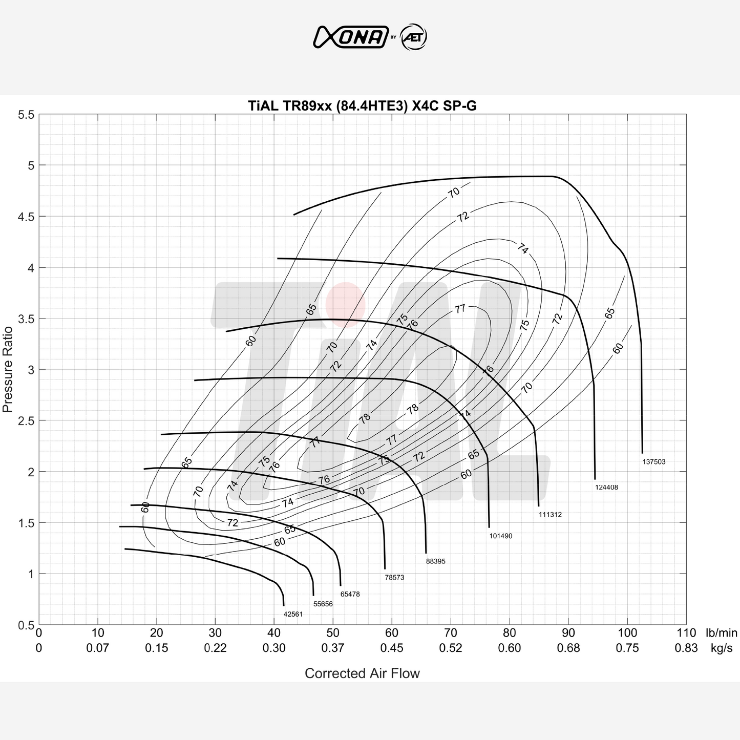Xona Rotor X4C TR8969S Performance Turbo