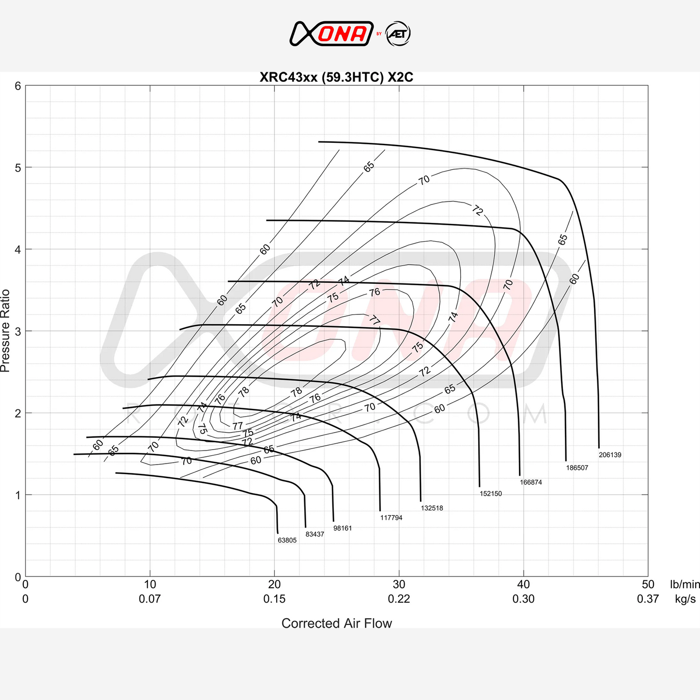 Xona Rotor X2C XRC4351S Performance Turbo