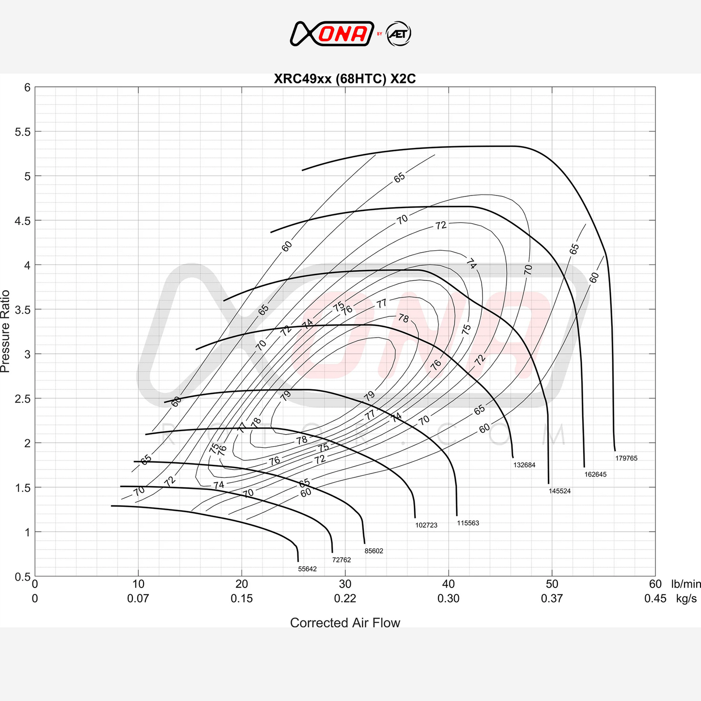Xona Rotor X2C XRC4951S | 260-510 bhp | Performance Turbo