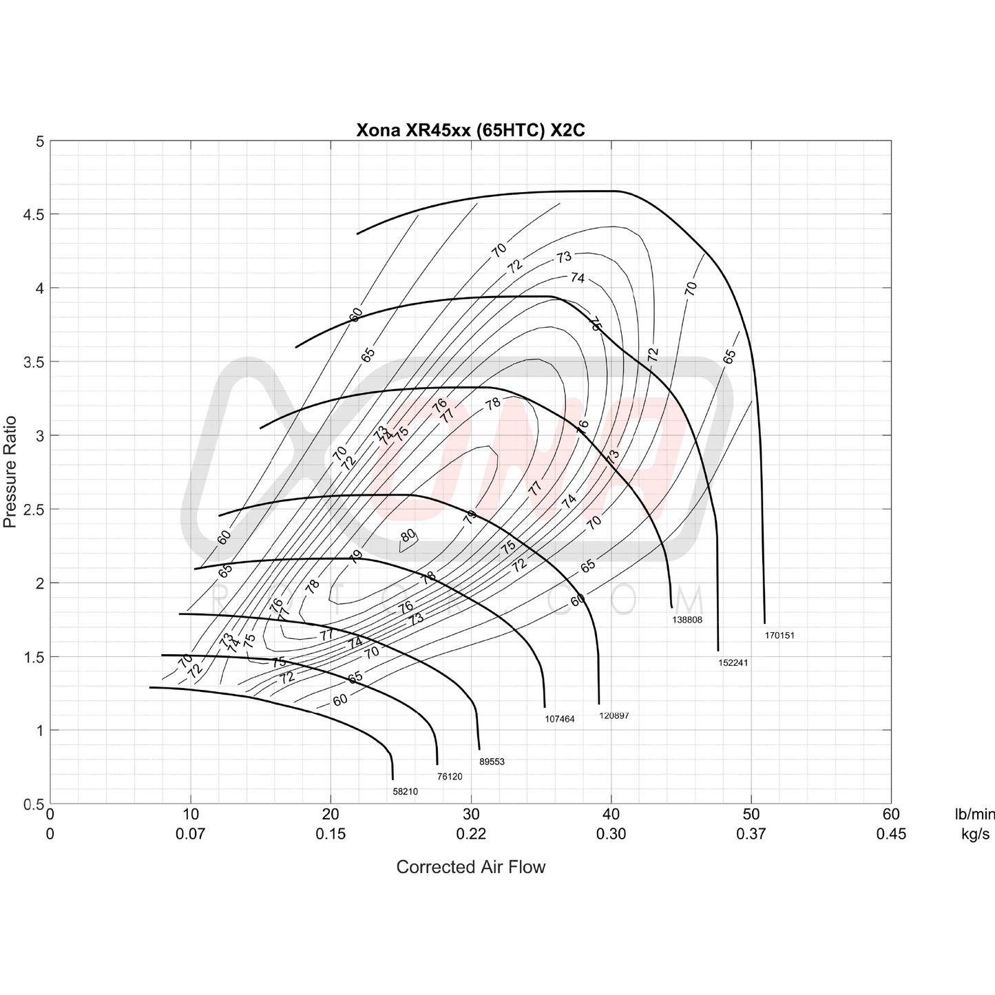 Xona Rotor X2C XRC4748 | 240-470 bhp | Performance Turbo