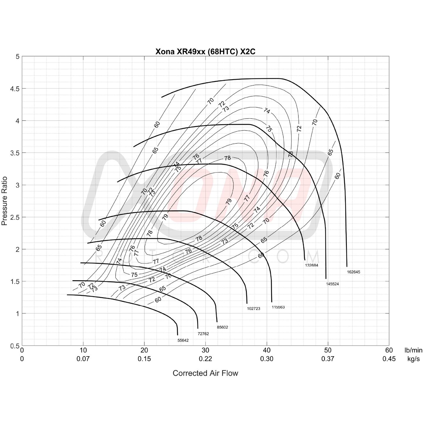 Xona Rotor X2C XRC4956 | 260-510 bhp | Performance Turbo