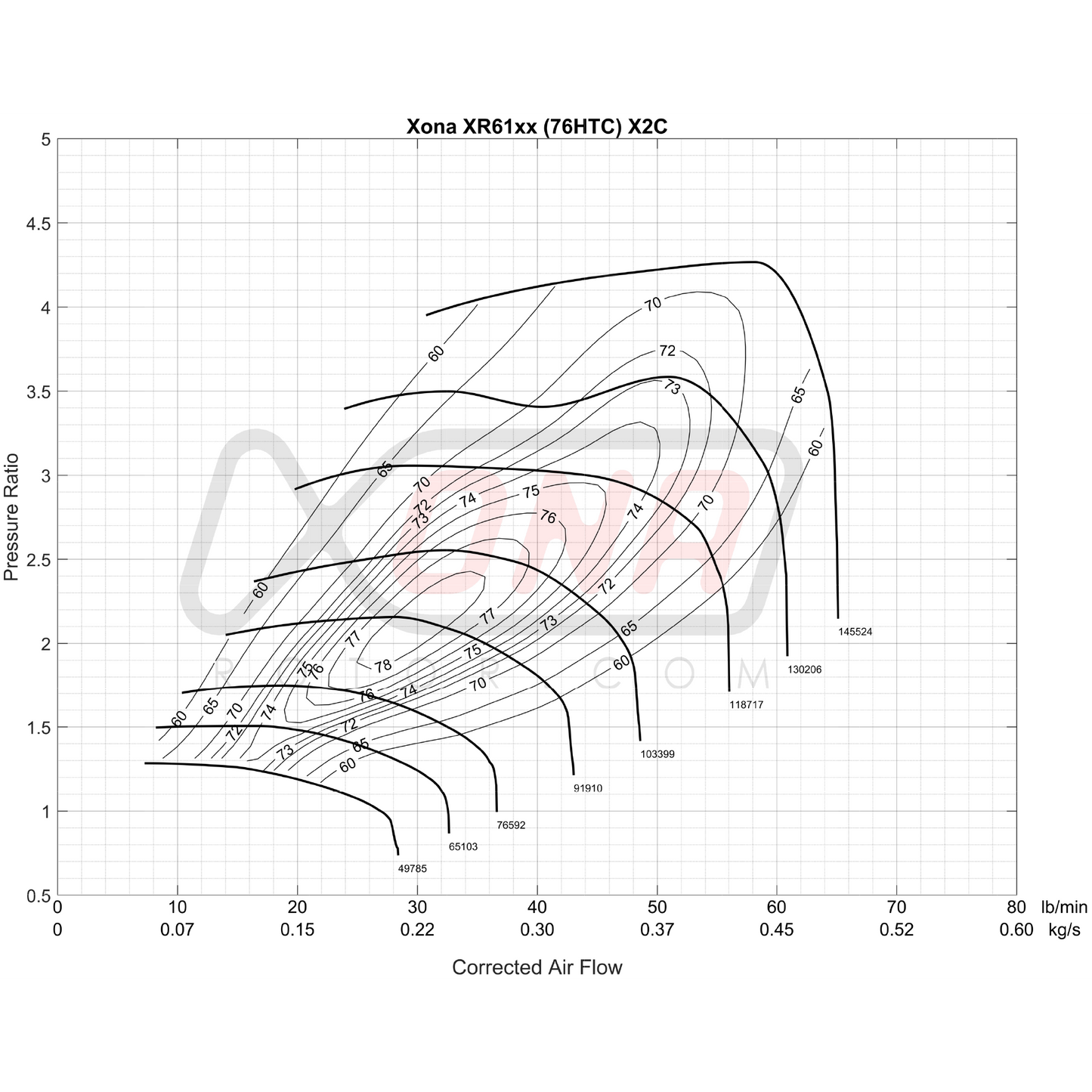 Xona Rotor X2C XRC5556 | 320-640 bhp | Performance Turbo