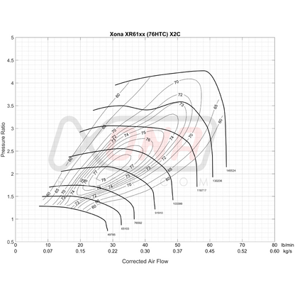 Xona Rotor X2C XR6157S REV | 320-640 bhp | Performance Turbo