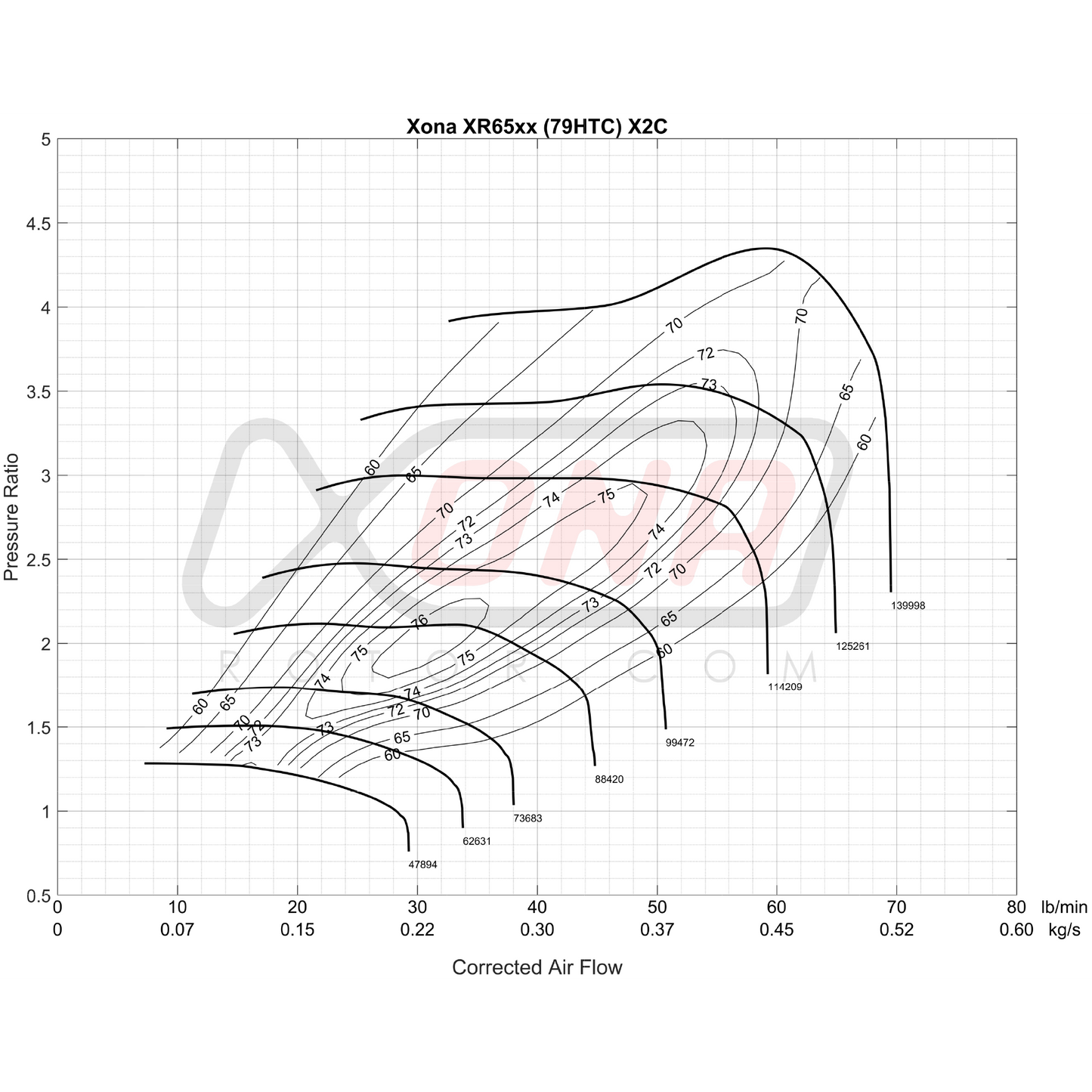 Xona Rotor X2C XR6564S | 350-680 bhp | Performance Turbo