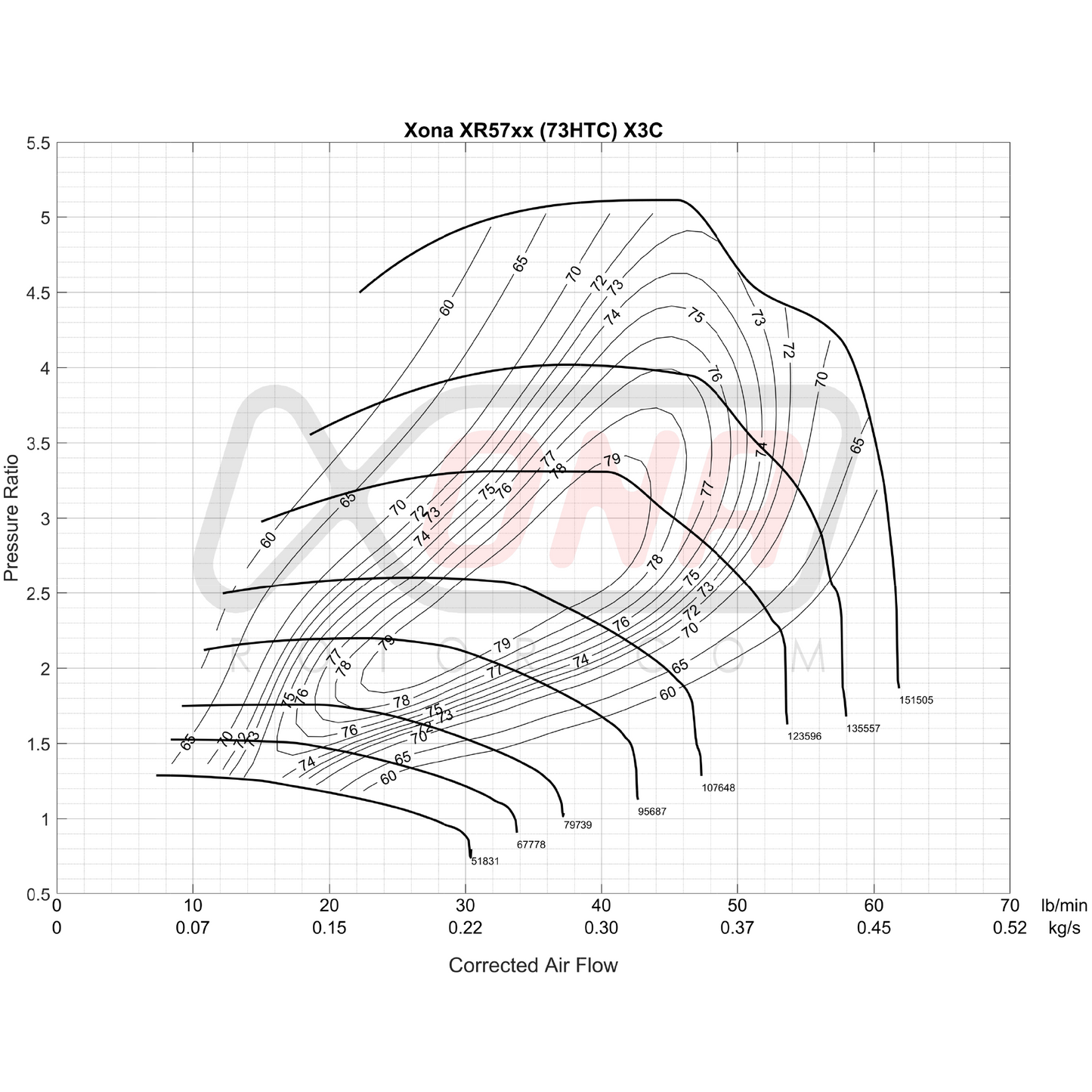 Xona Rotor X3C XR5764 REV | 300-600 bhp | Performance Turbo