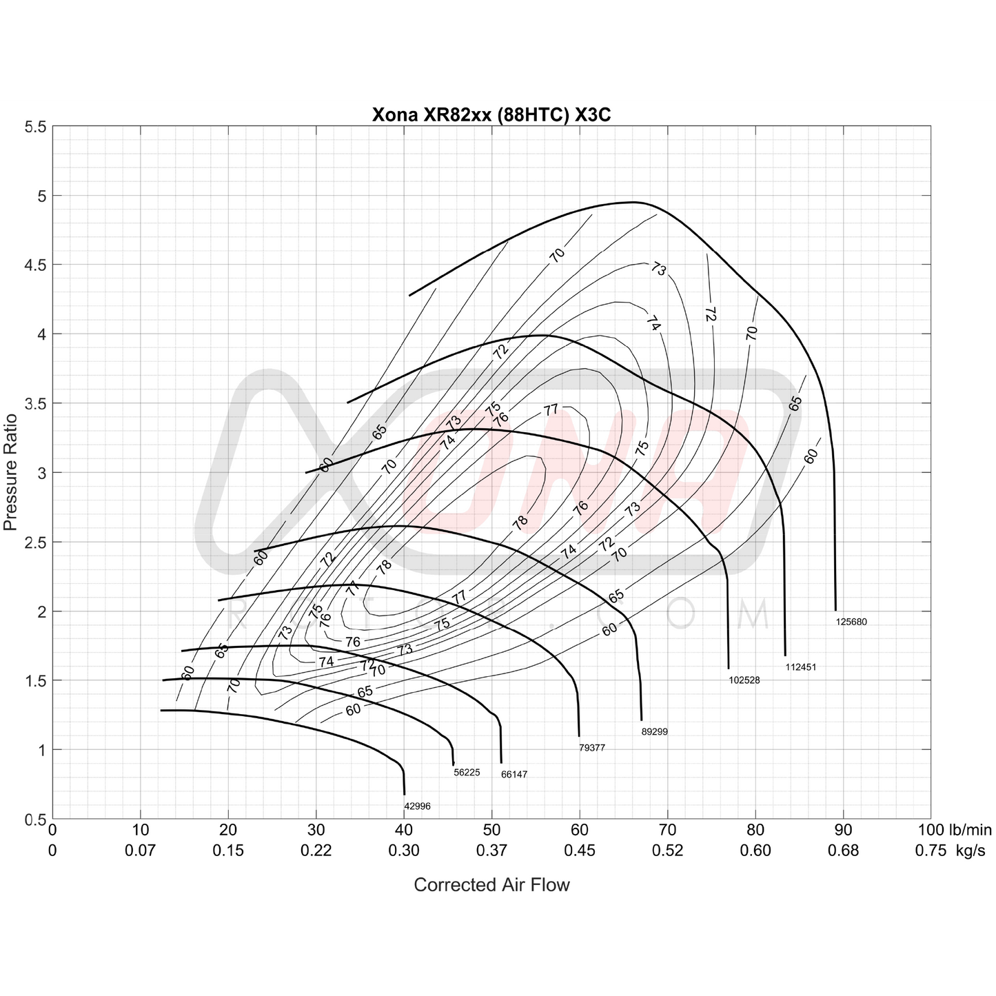 Xona Rotor X3C XRC6464S | 430-860 bhp | Performance Turbo