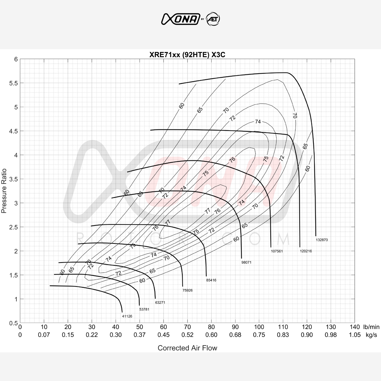 Xona Rotor X3C XRE7169S | 750 - 1200 BHP | Performance Turbo
