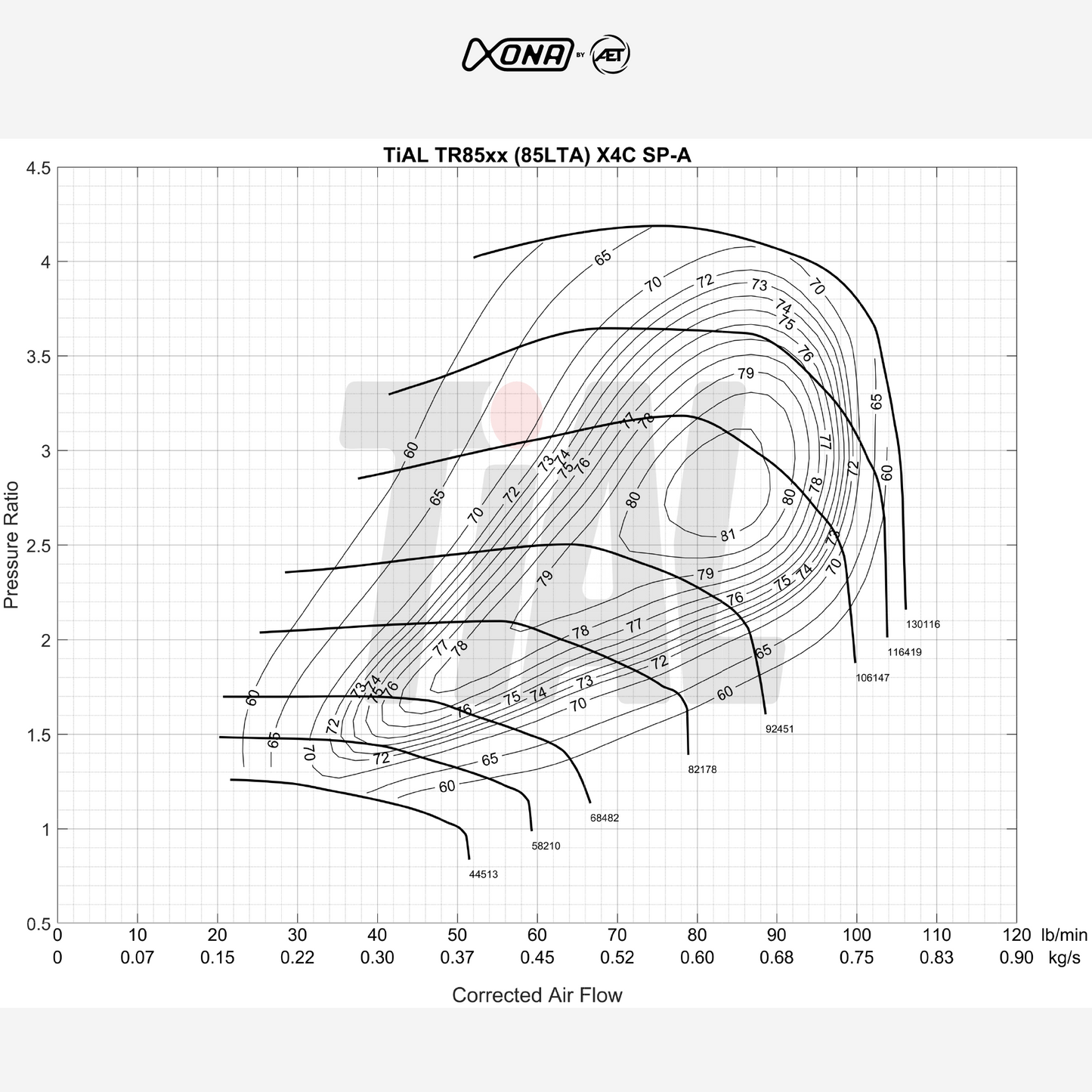 Xona Rotor X4C TR8569S Performance Turbo