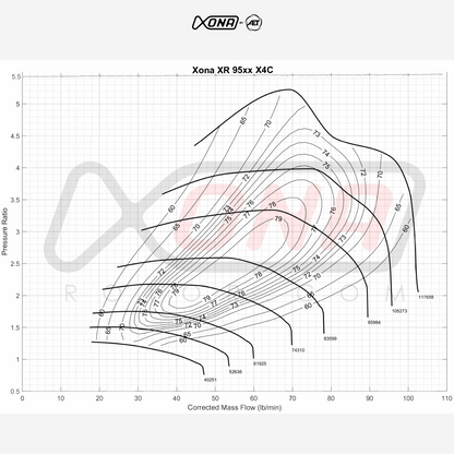 Xona Rotor X4C XR9569S | 700-1000 bhp | Performance Turbo