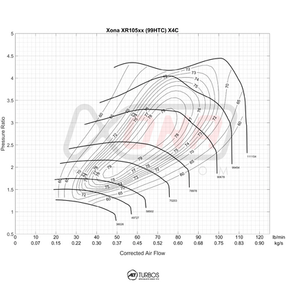 Xona Rotor X4C XRC7269S | 550-1100 bhp | Performance Turbo