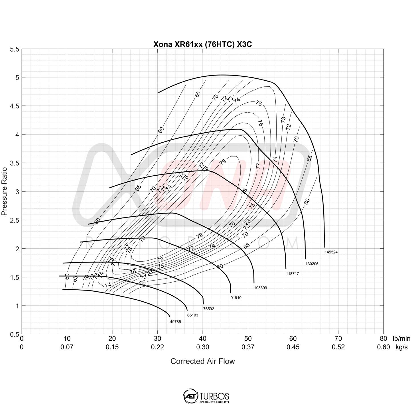 Xona Rotor X3CR XRC5557SR Reverse Rotation | 320-640 bhp | Performance Turbo