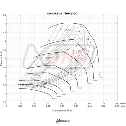 Xona Rotor X3CR XRC5557SR Reverse Rotation | 320-640 bhp | Performance Turbo