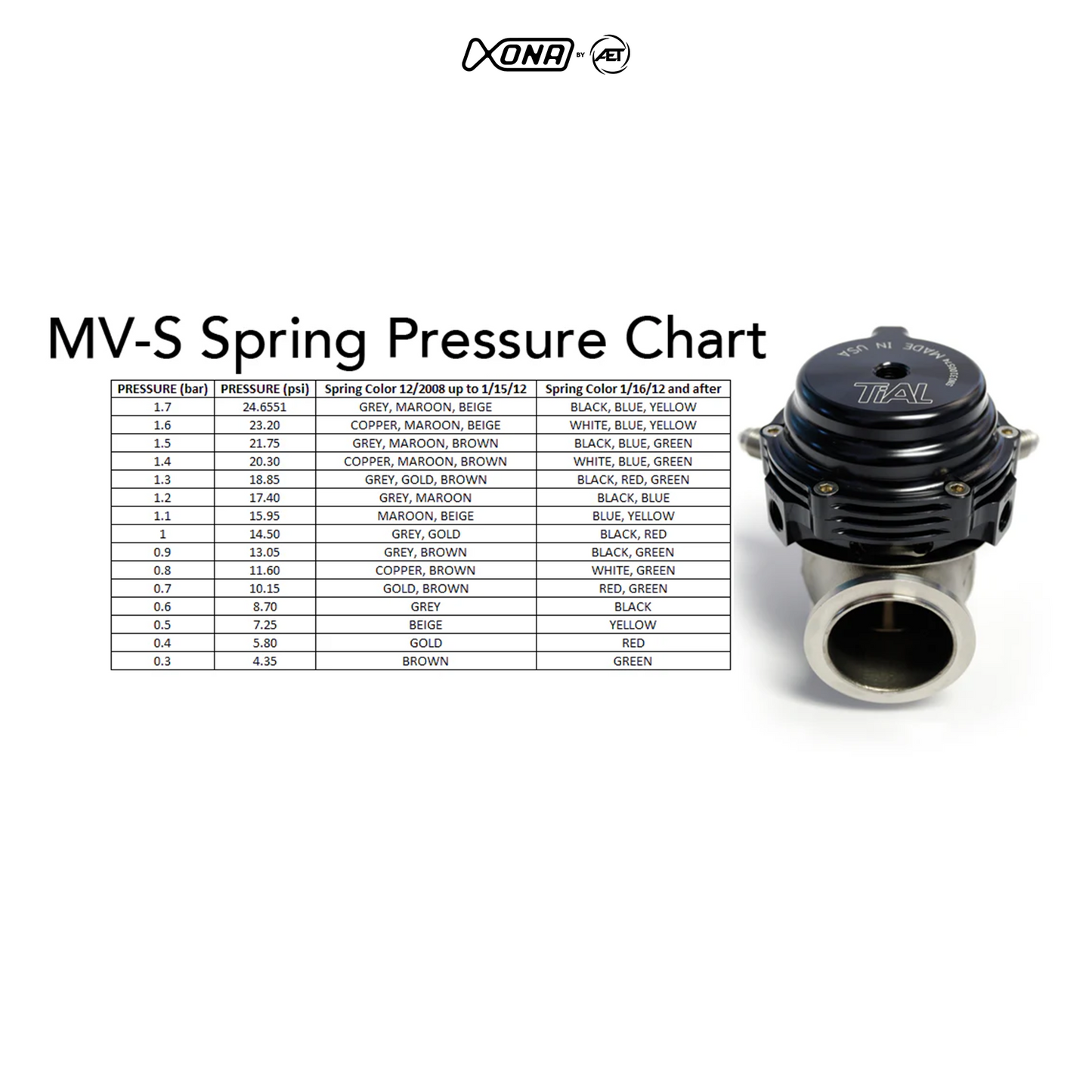 TiAL Sport V38 MVS V-Band Wastegate Kit - Xona By AET