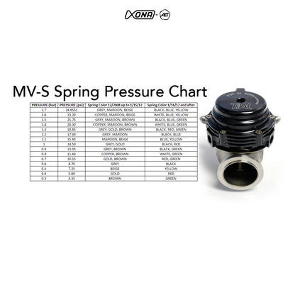 TiAL Sport V38 MVS V-Band Wastegate Kit - Xona By AET