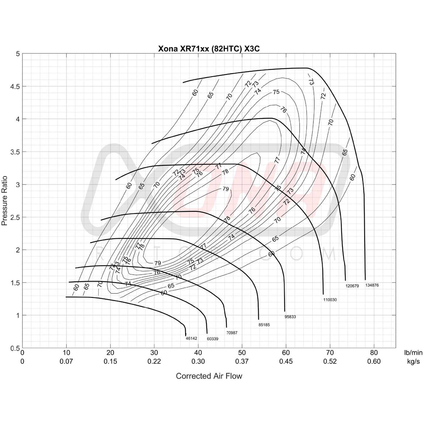 Xona Rotor X3C XRC5964S | 370-720 bhp | Performance Turbo