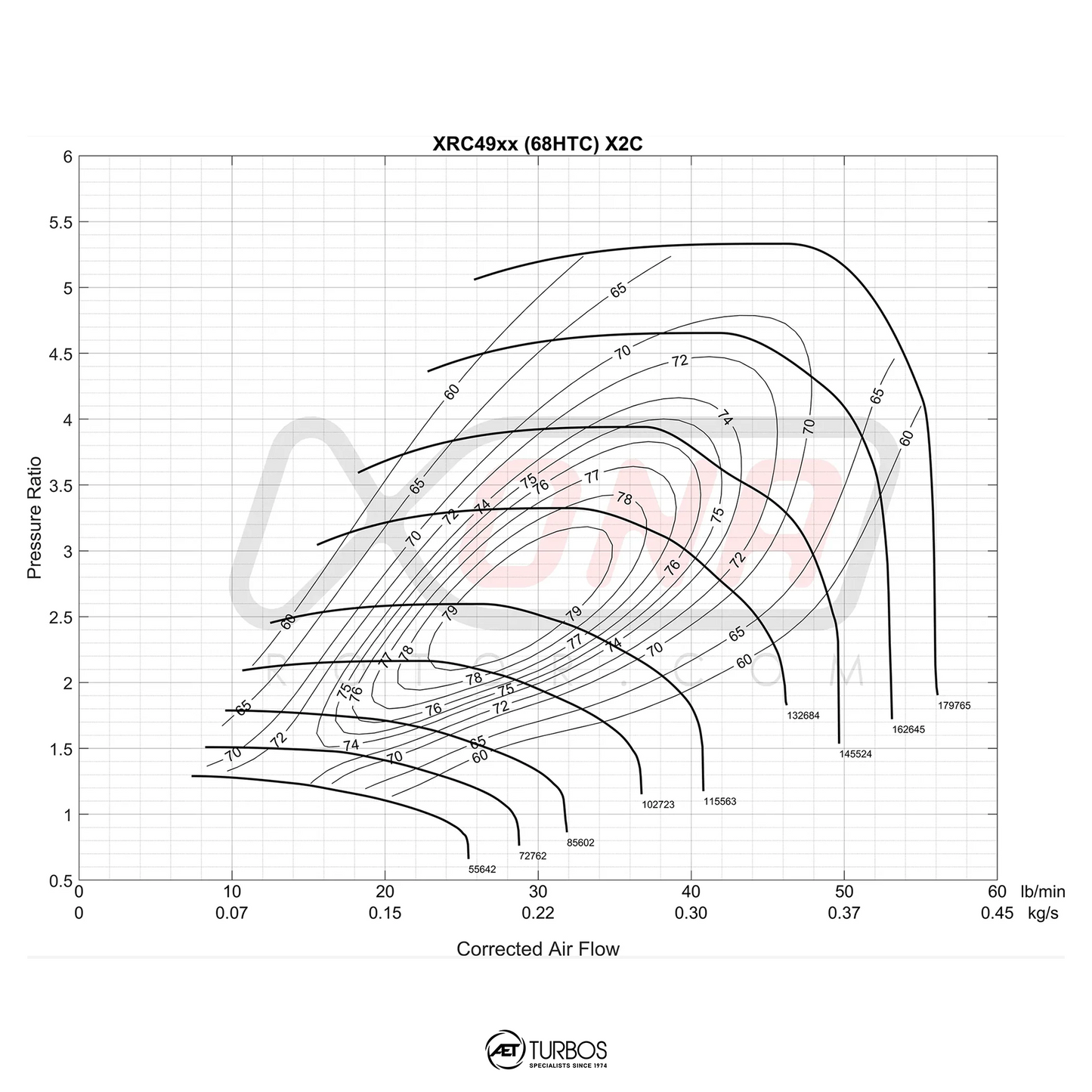 Xona Rotor X2CR XRC4951SR Reverse Rotation Turbocharger | 260 - 510 HP