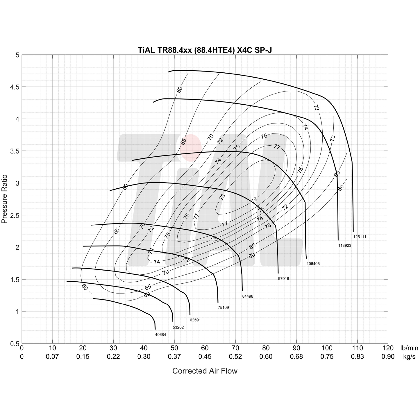 Xona Rotor X4C XRE6869S | 700 - 1050 HP | Performance Turbo