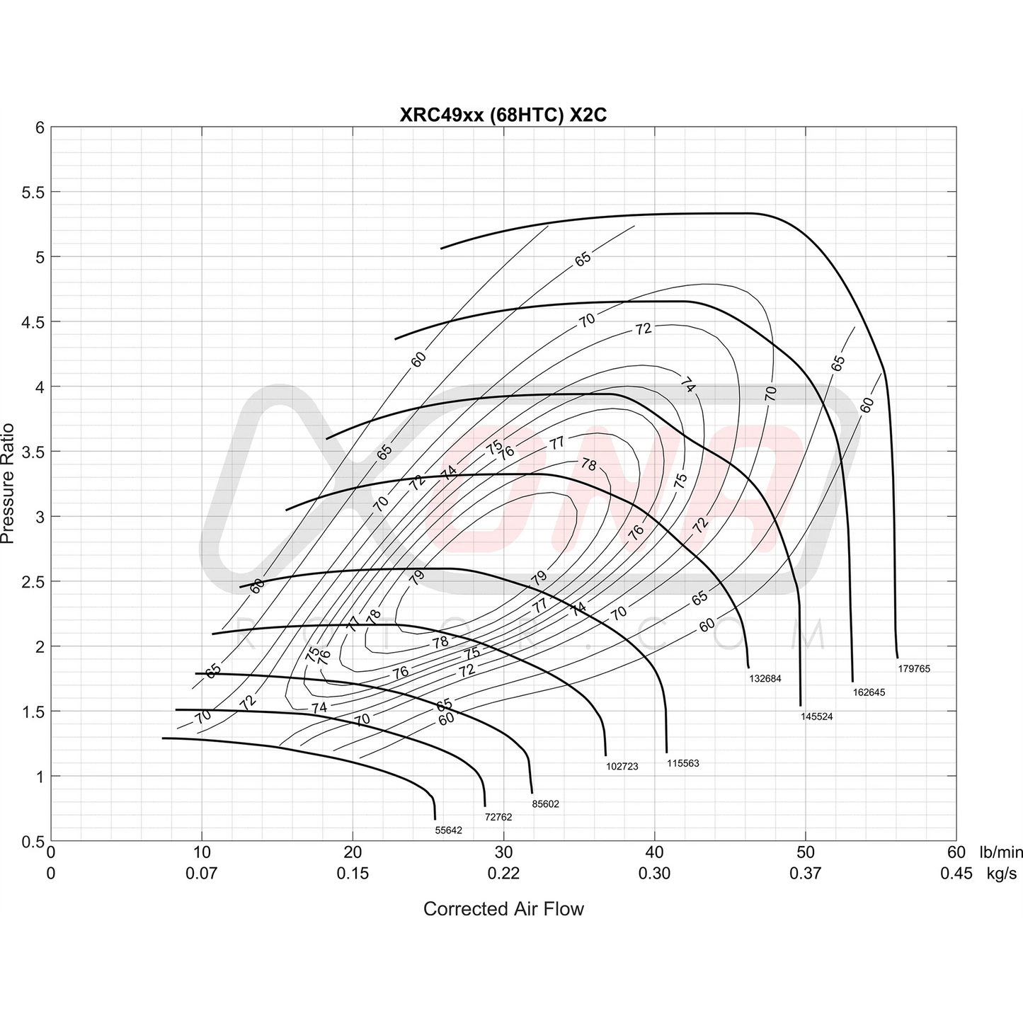 Xona Rotor X2C XRC4951S | 260-510 HP | Performance Turbo