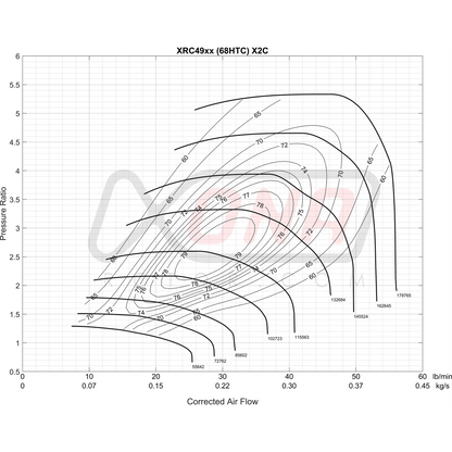 Xona Rotor X2C XRC4951S | 260-510 HP | Performance Turbo