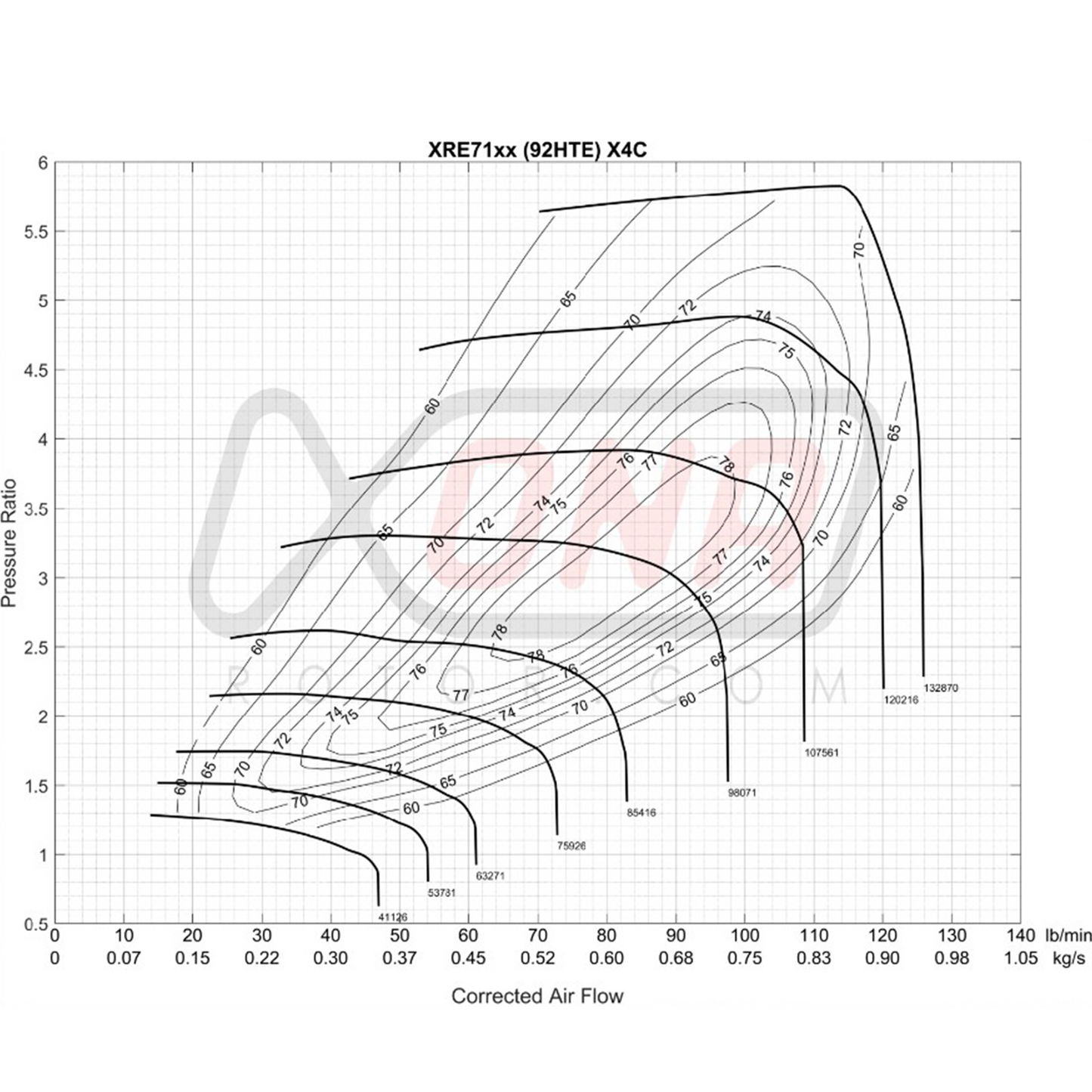 Xona Rotor X4C XRE7169S | 750 - 1200 BHP | Performance Turbo
