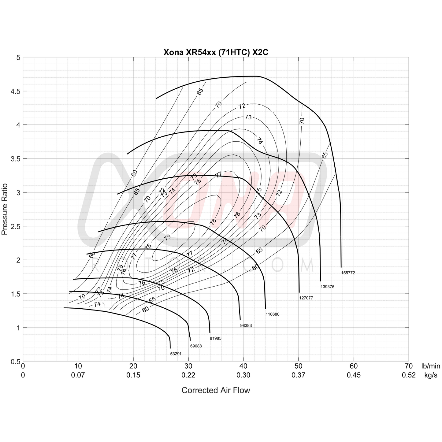 Xona Rotor X2C XRC5257S | 300-570 HP | Performance Turbo