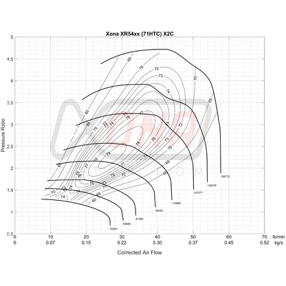 Xona Rotor X2C XRC5257S | 300-570 HP | Performance Turbo