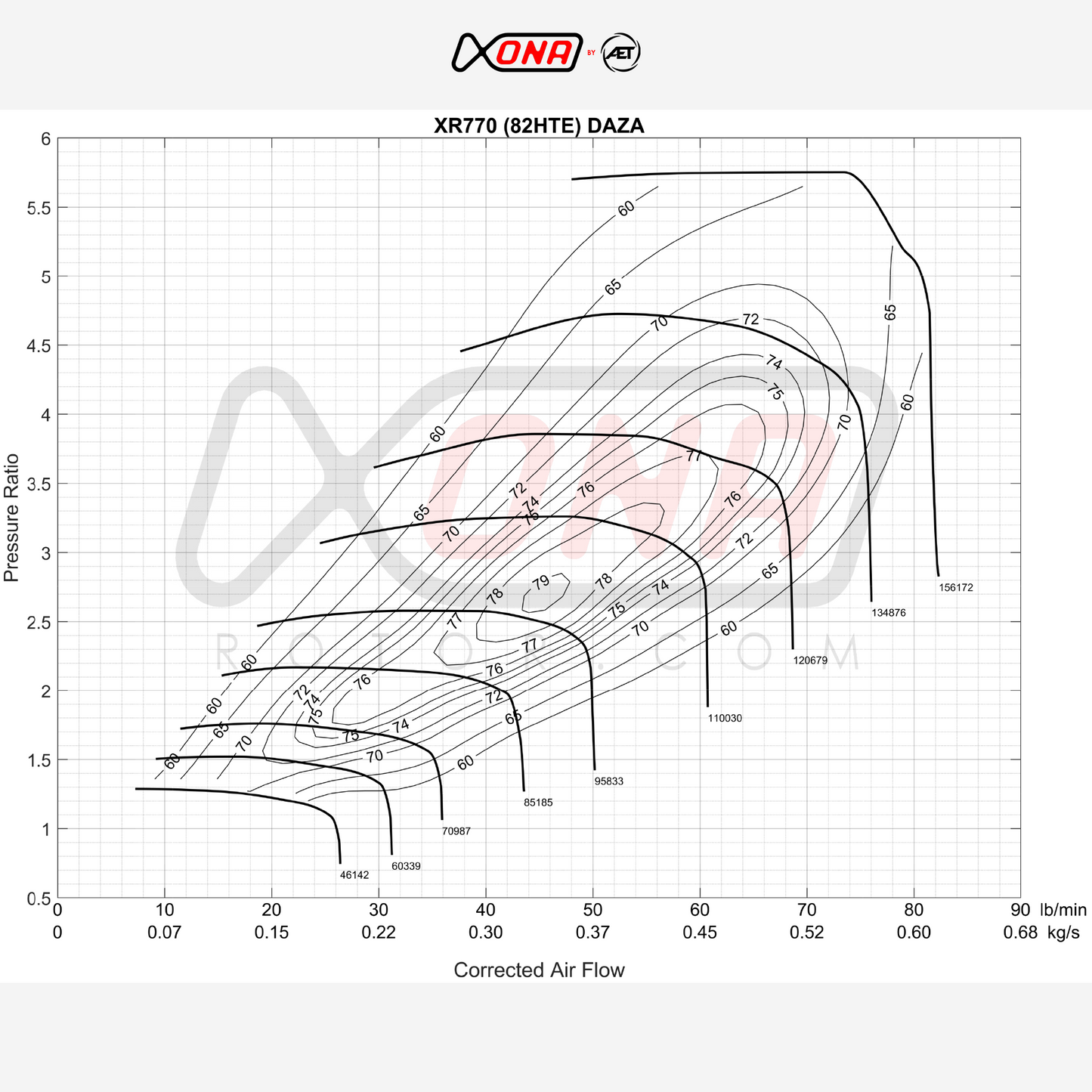 DAZA Audi TTRS RS3 XR770 Xona Turbo