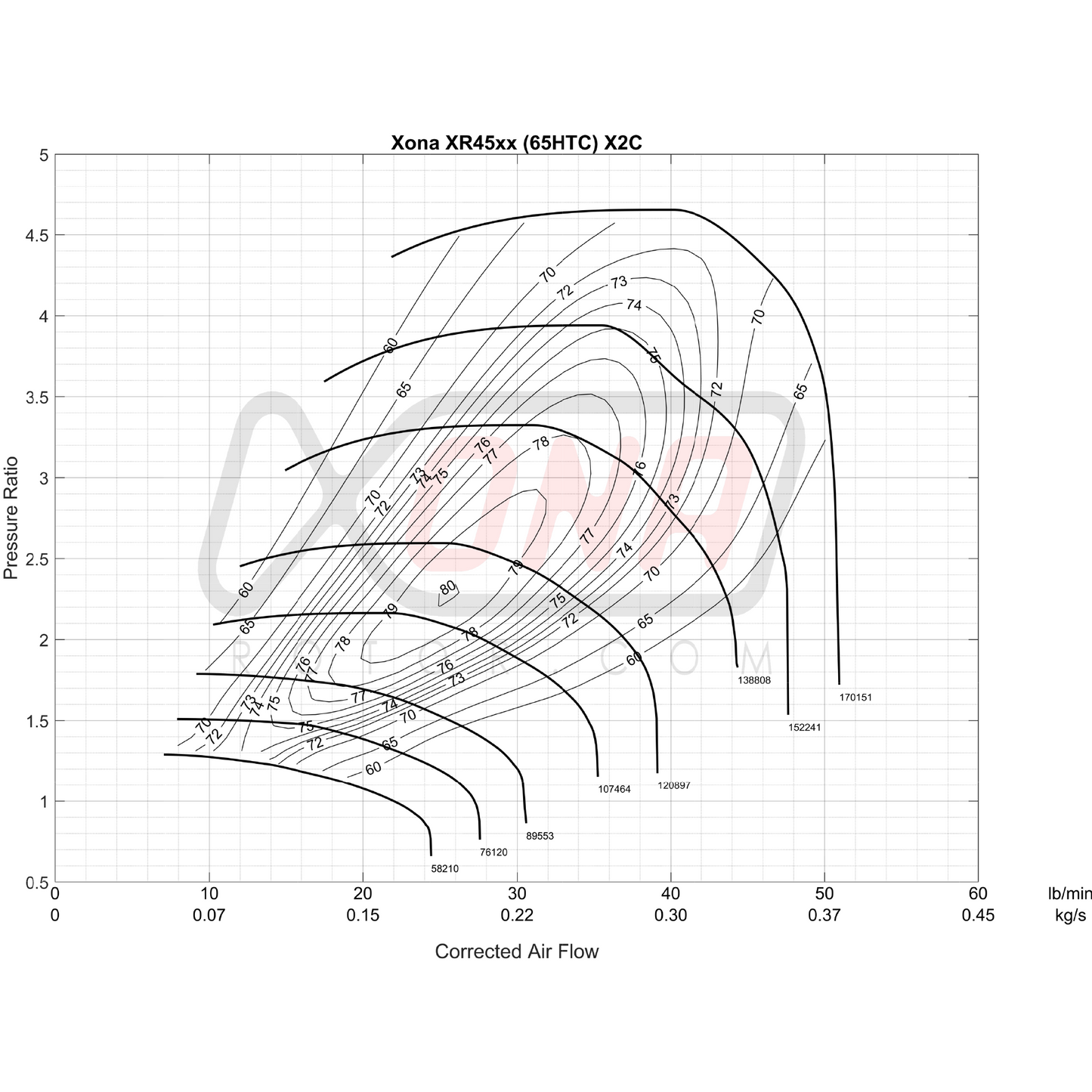 Xona Rotor X2C XR4548 | 240-470 bhp | Performance Turbo