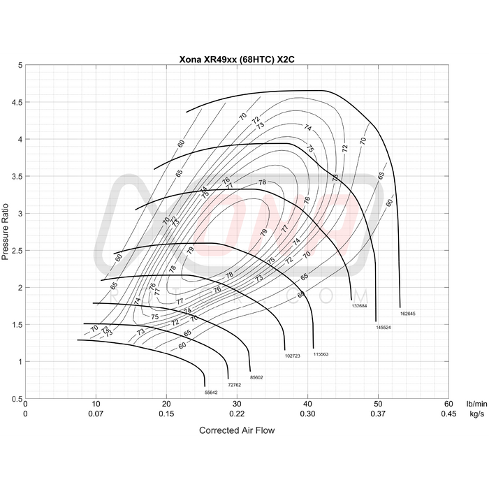 Xona Rotor X2C XR4956 | 260-510 bhp | Performance Turbo