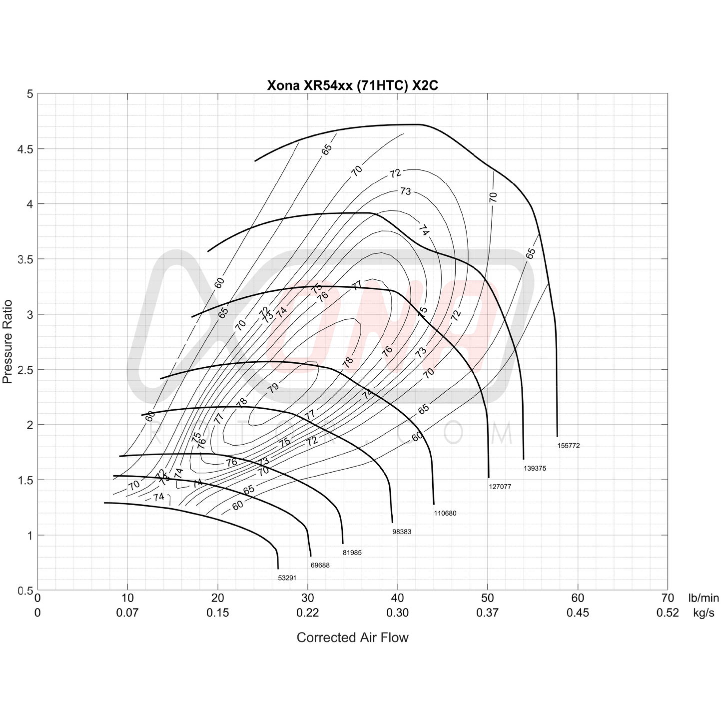 Xona Rotor X2C XR5451S | 300-570 bhp | Performance Turbo
