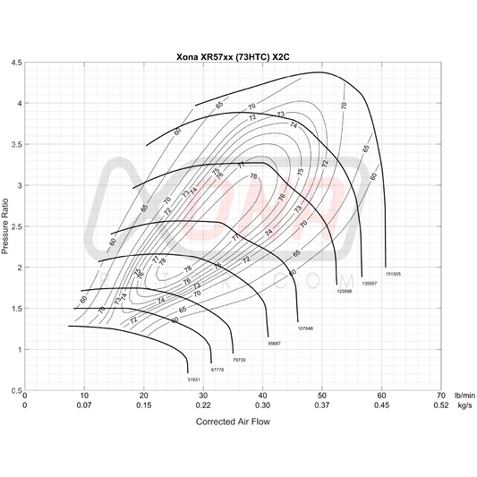 Xona Rotor X2C XRC5351S | 300-600 bhp | Performance Turbo