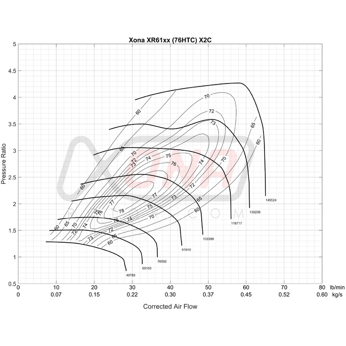 Xona Rotor X2C XR6157S | 320-640 bhp | Performance Turbo