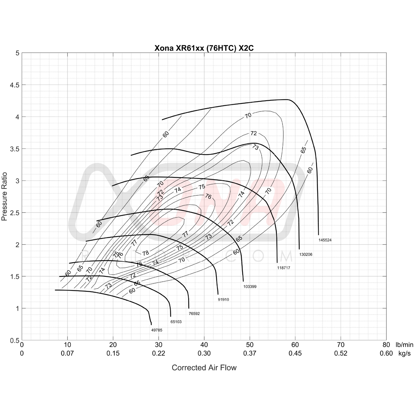 Xona Rotor X2CF90 XR6157S | 300-600 bhp | Performance Turbo