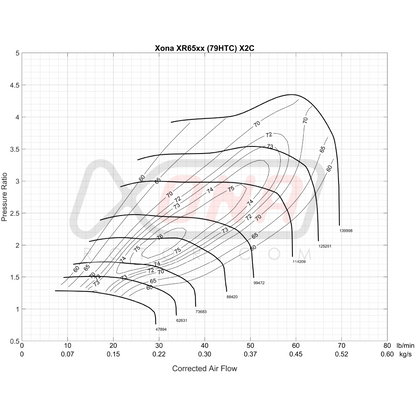 Xona Rotor X2C XRC5756 | 350-680 bhp | Performance Turbo