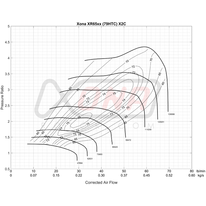 Xona Rotor X2C XR6564S REV | 350-680 bhp | Performance Turbo