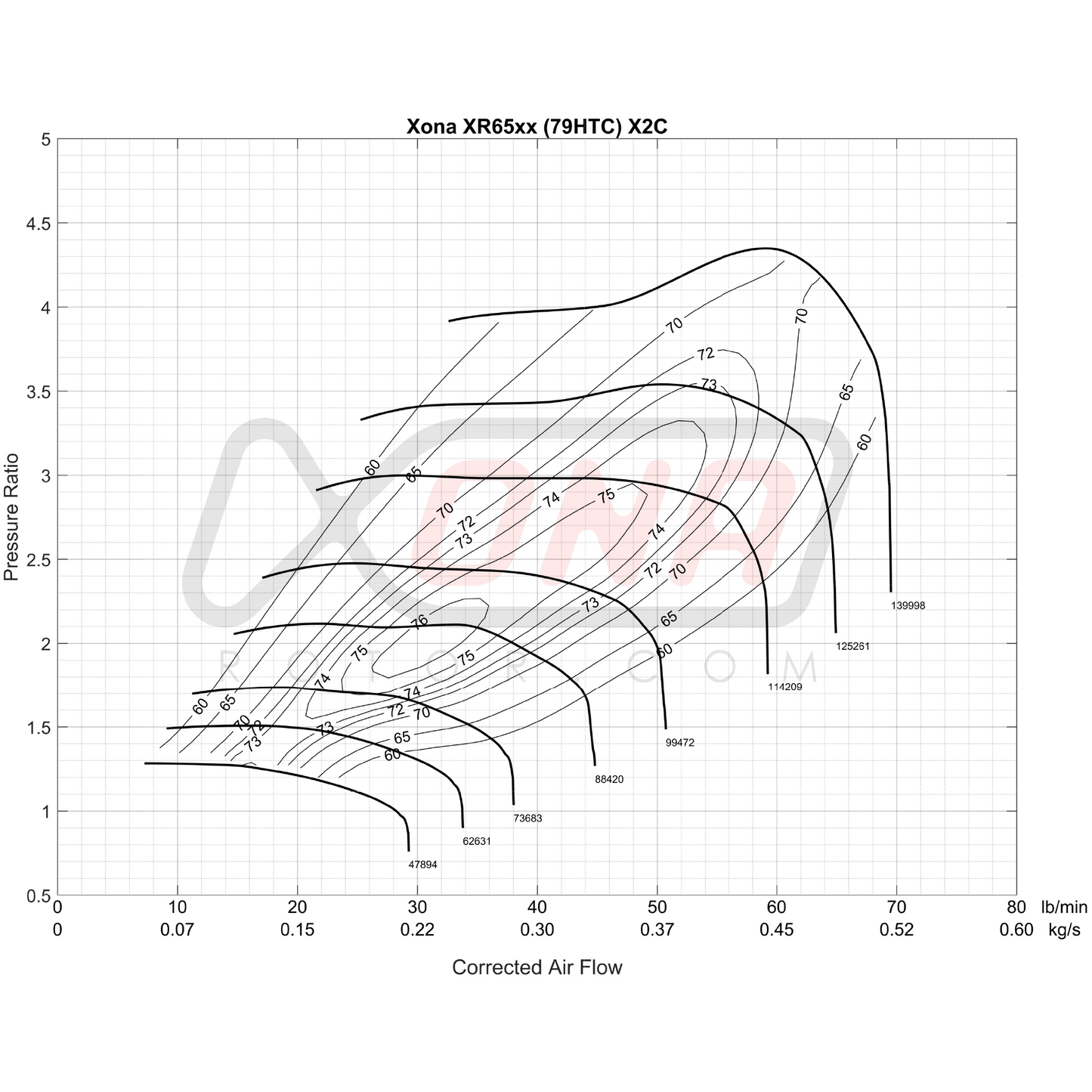 Xona Rotor X2C XR6557S | 350-680 bhp | Performance Turbo