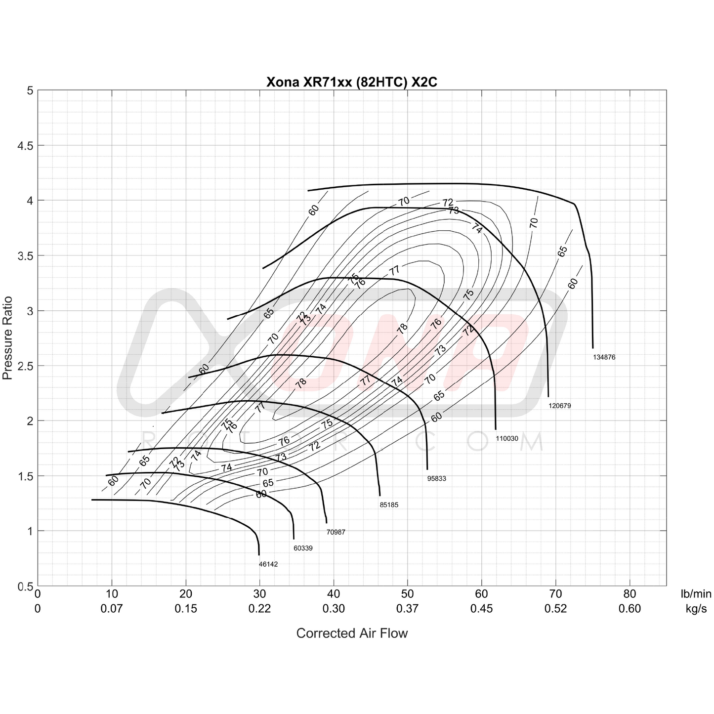 Xona Rotor X2C XR7164 | 370-750 bhp | Performance Turbo