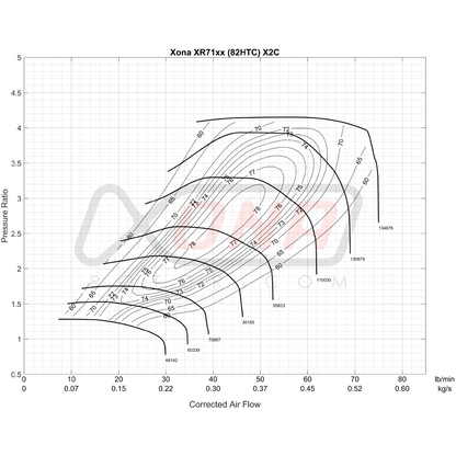 Xona Rotor X2C XR7167 | 370-750 bhp | Performance Turbo