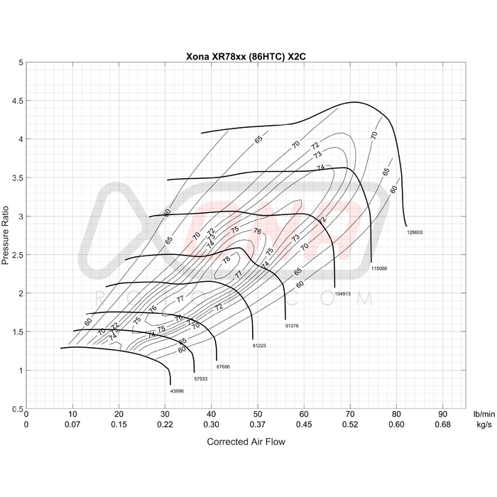 Xona Rotor X2C XR7864 | 410-820 bhp | Performance Turbo