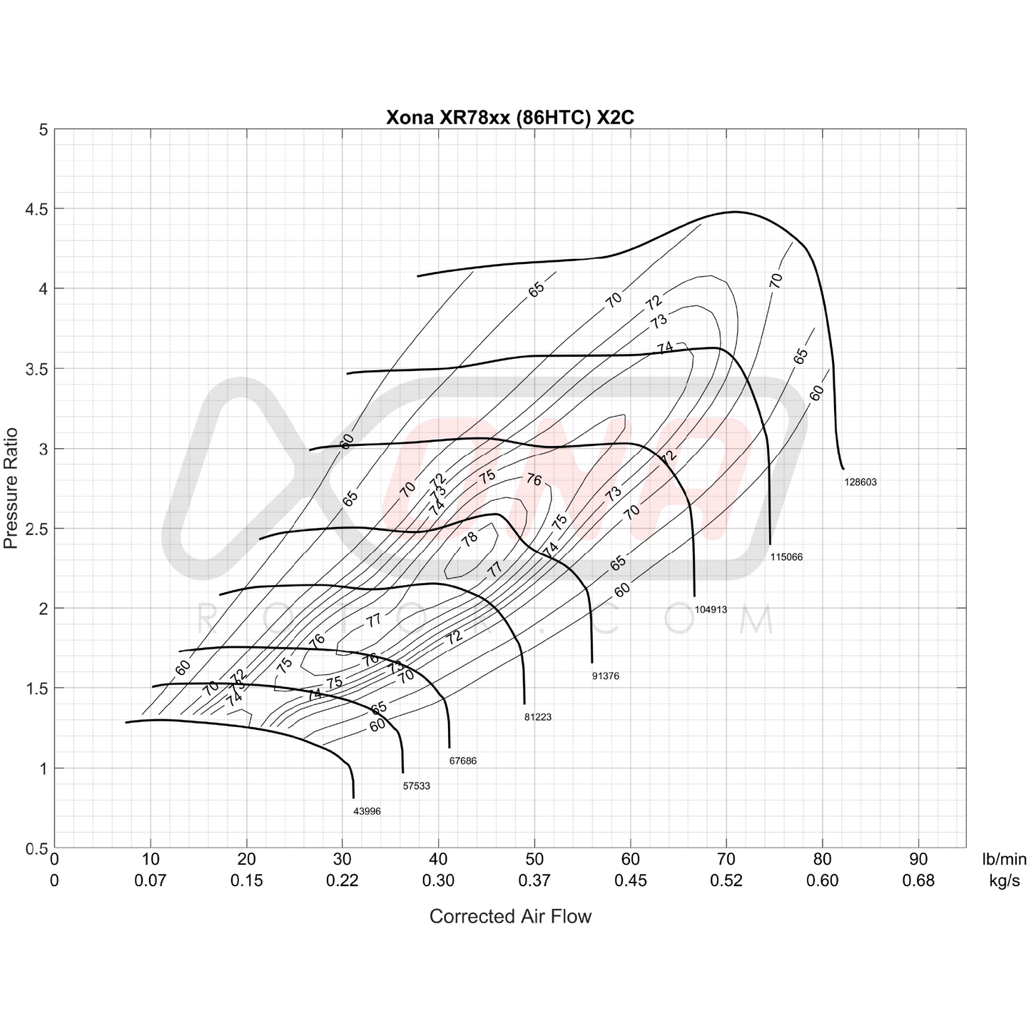 Xona Rotor X2C XR7867 | 410-820 bhp | Performance Turbo