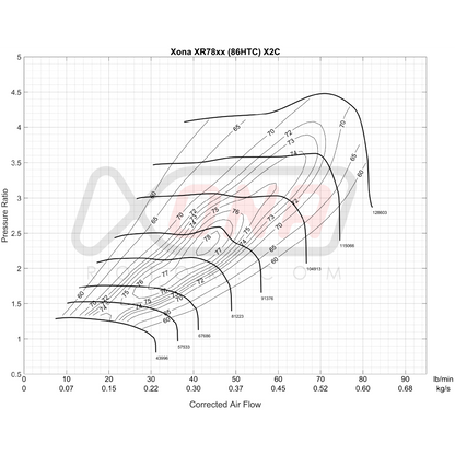 Xona Rotor X2C XR7867 | 410-820 bhp | Performance Turbo
