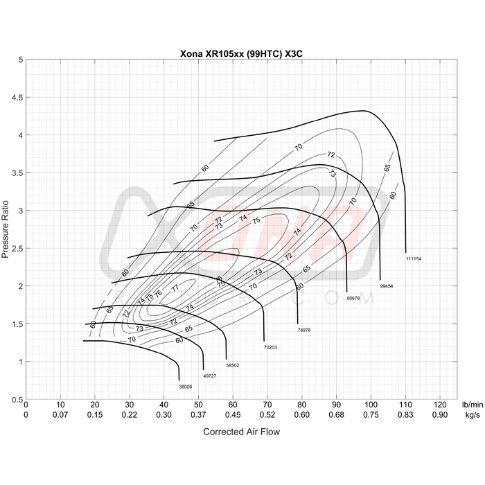 Xona Rotor X3C XR10568 | 550-1100 bhp | Performance Turbo