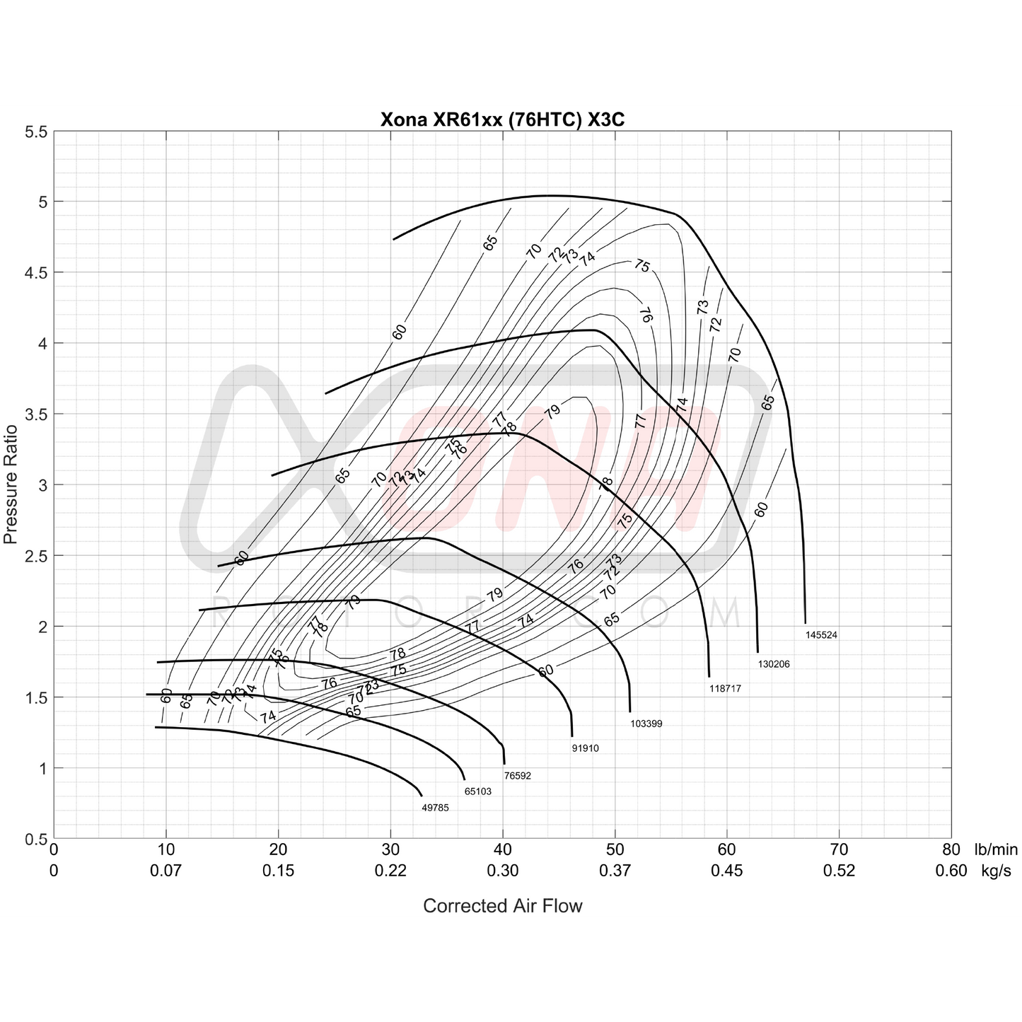 Xona Rotor X3C XR6157S REV | 320-640 bhp | Performance Turbo