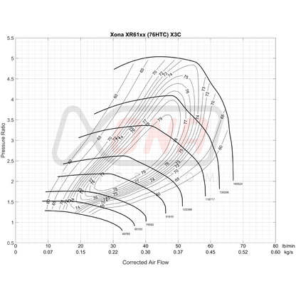 Xona Rotor X3C XR6157S REV | 320-640 bhp | Performance Turbo