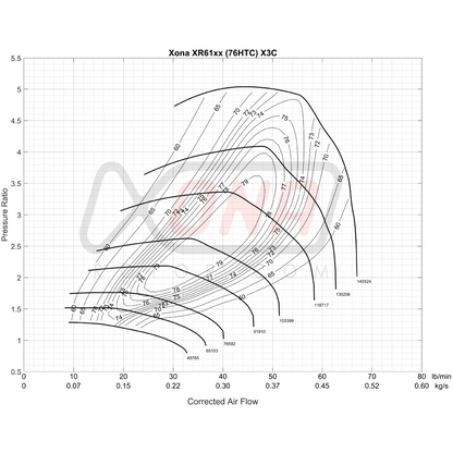 Xona Rotor X3C XR6164 | 320-640 bhp | Performance Turbo