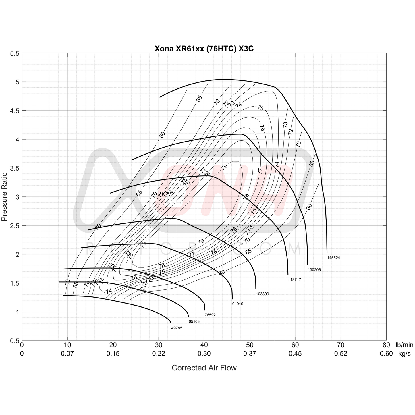 Xona Rotor X3C XR6164S | 320-640 bhp | Performance Turbo